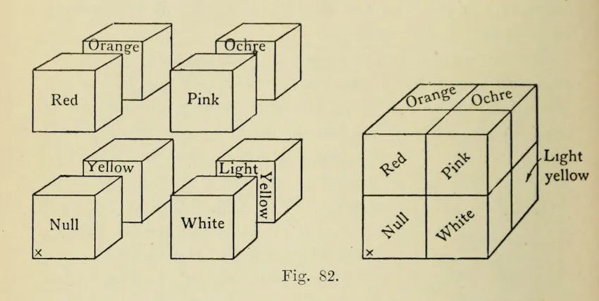 human mind in fourth dimension